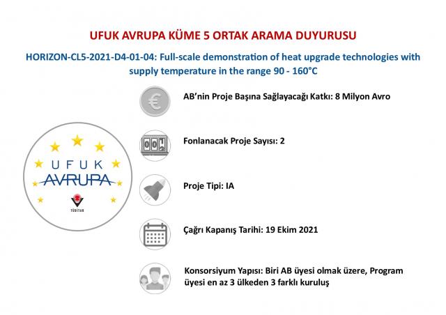 Ufuk Avrupa Küme 5 Ortak Arama Duyurusu-HORIZON-CL5-2021-D4-01-04: Full-scale demonstration of heat upgrade technologies with supply temperature in the range 90 - 160°C