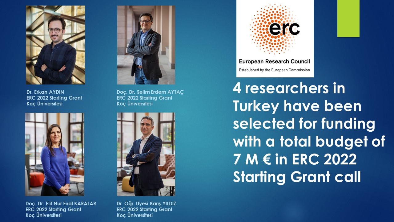 ERC Turkiye