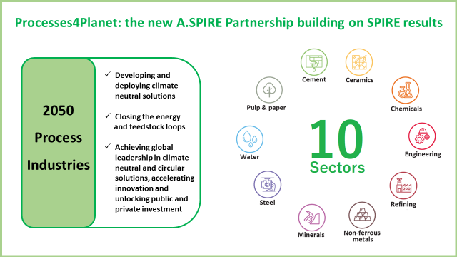 Processes4Planet Partnership