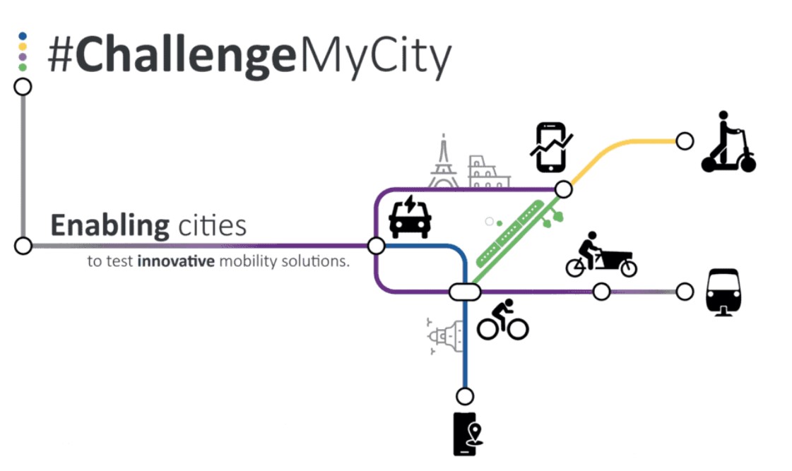 #ChallengeMyCity - EIT Urban Mobility