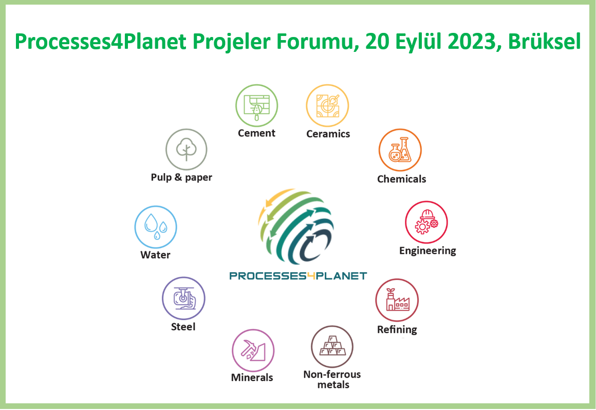 Processes4Planet Projects Forum
