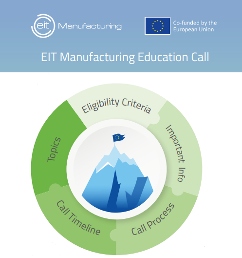Education Call