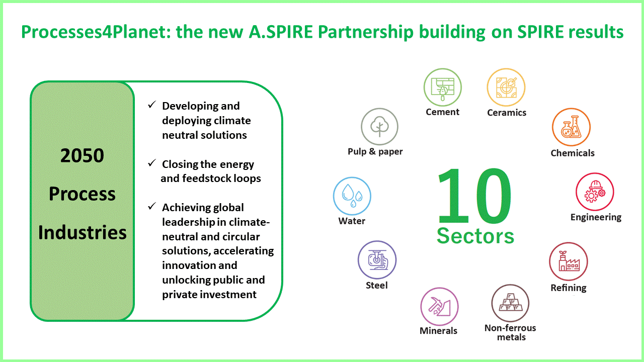Processes4Planet Partnership Info Day