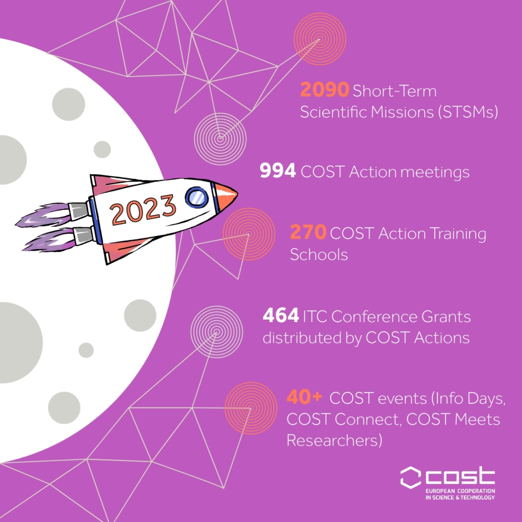COST Stats