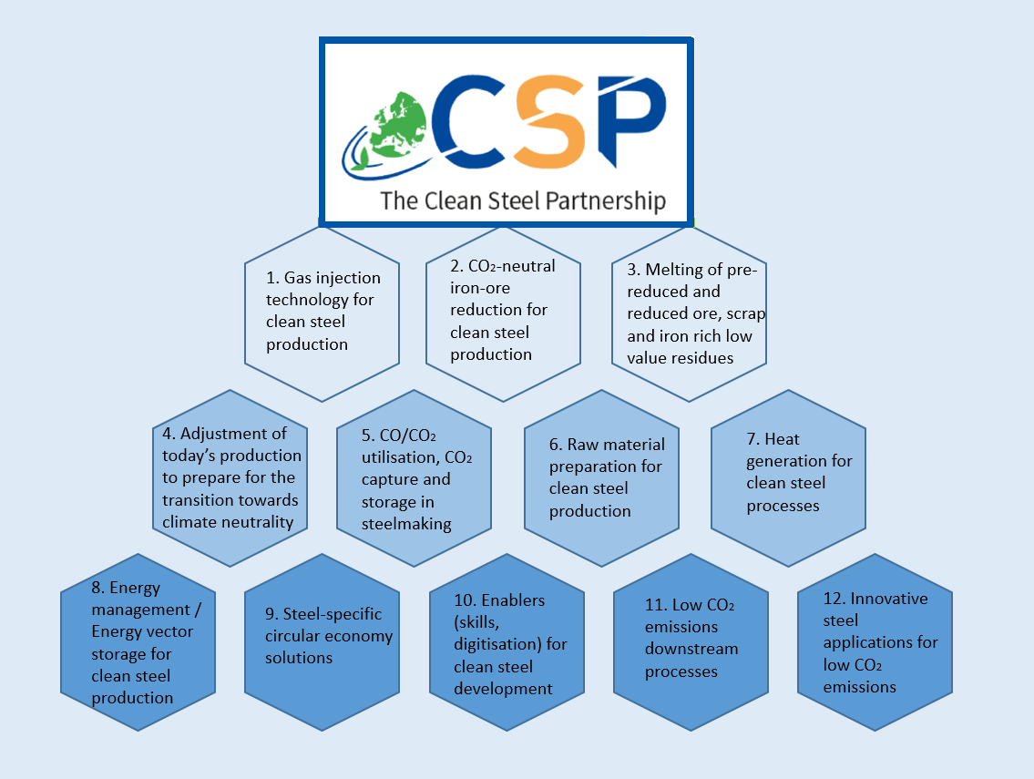 CSP