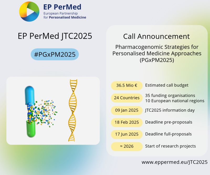 EP PerMed
