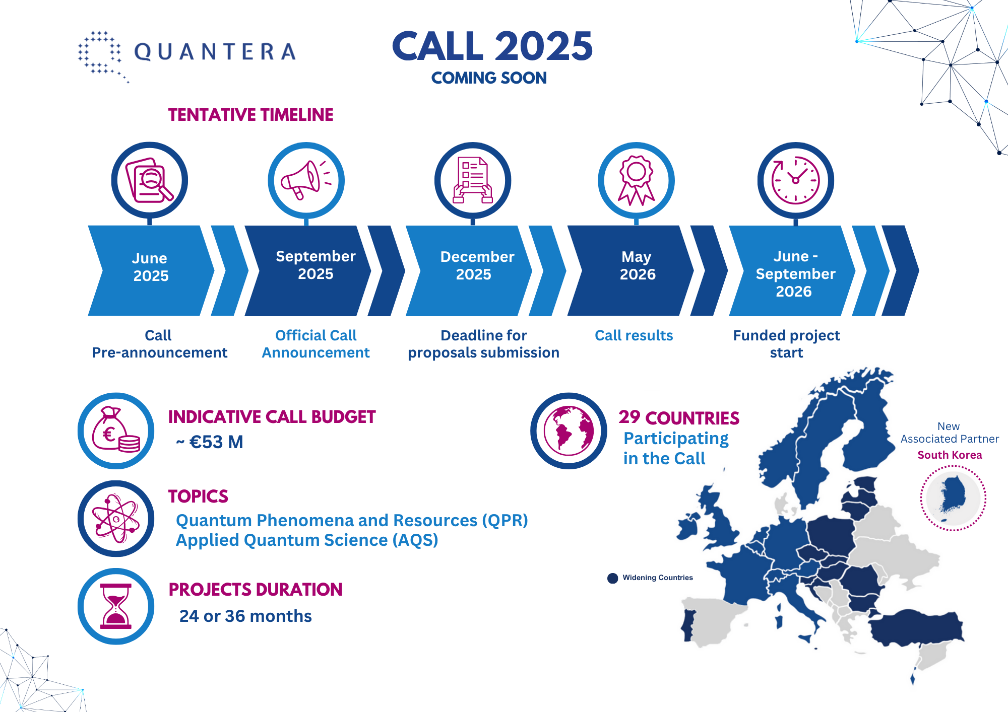 Quantera 2025