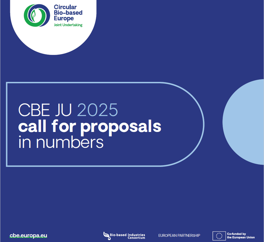 CBEJU2025_CallSubmission