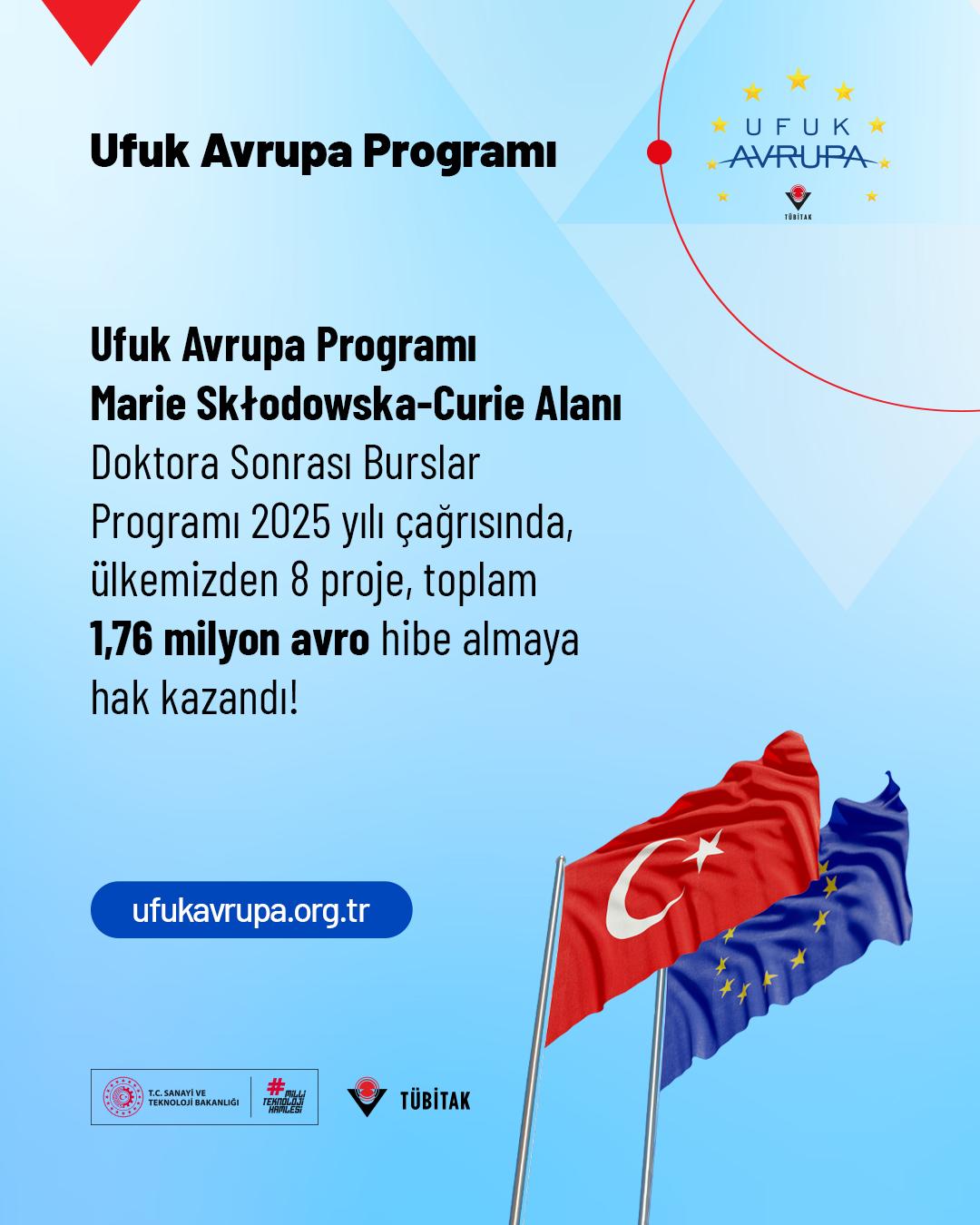 MSCA Postdoctoral Fellowships 2025 Call Results Announced! | Ufuk Avrupa