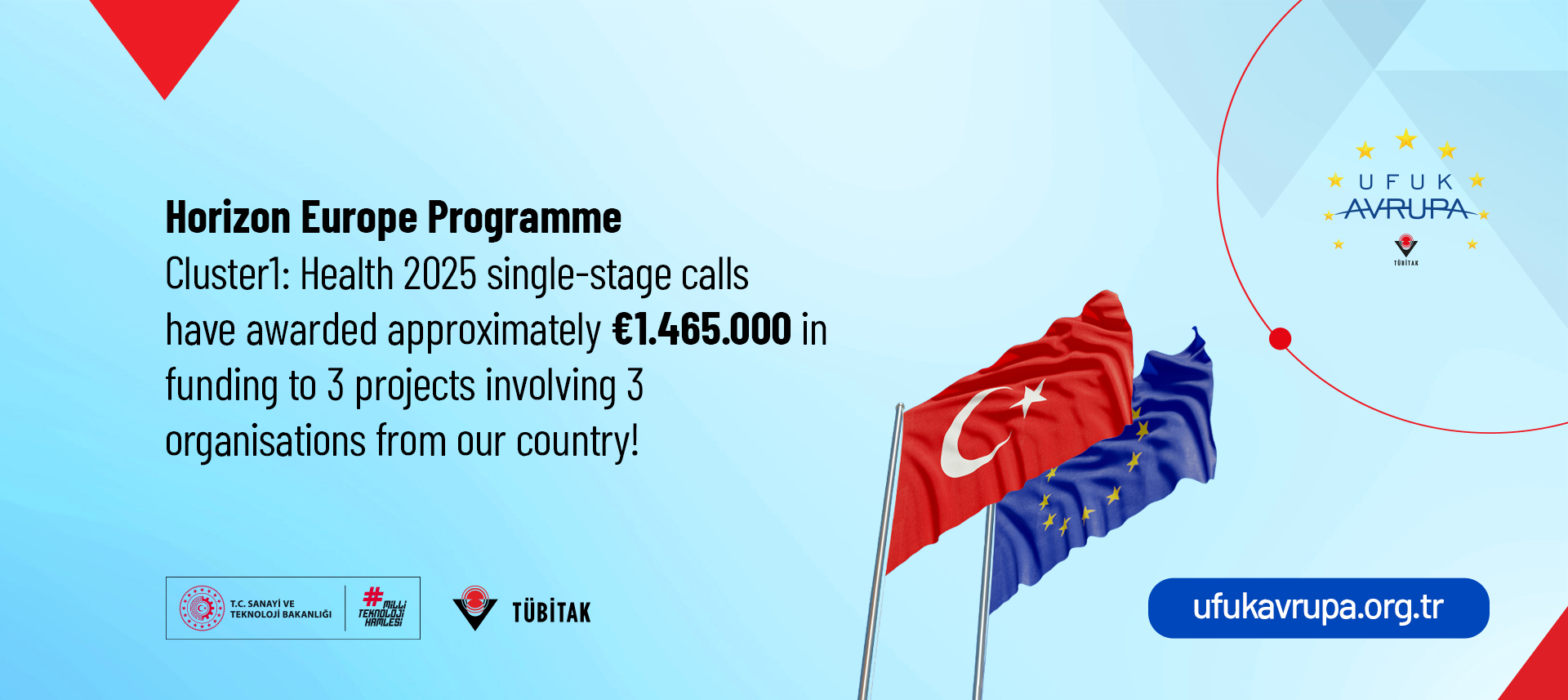 Cluster 1: Health 2025 Single-Stage Call Results