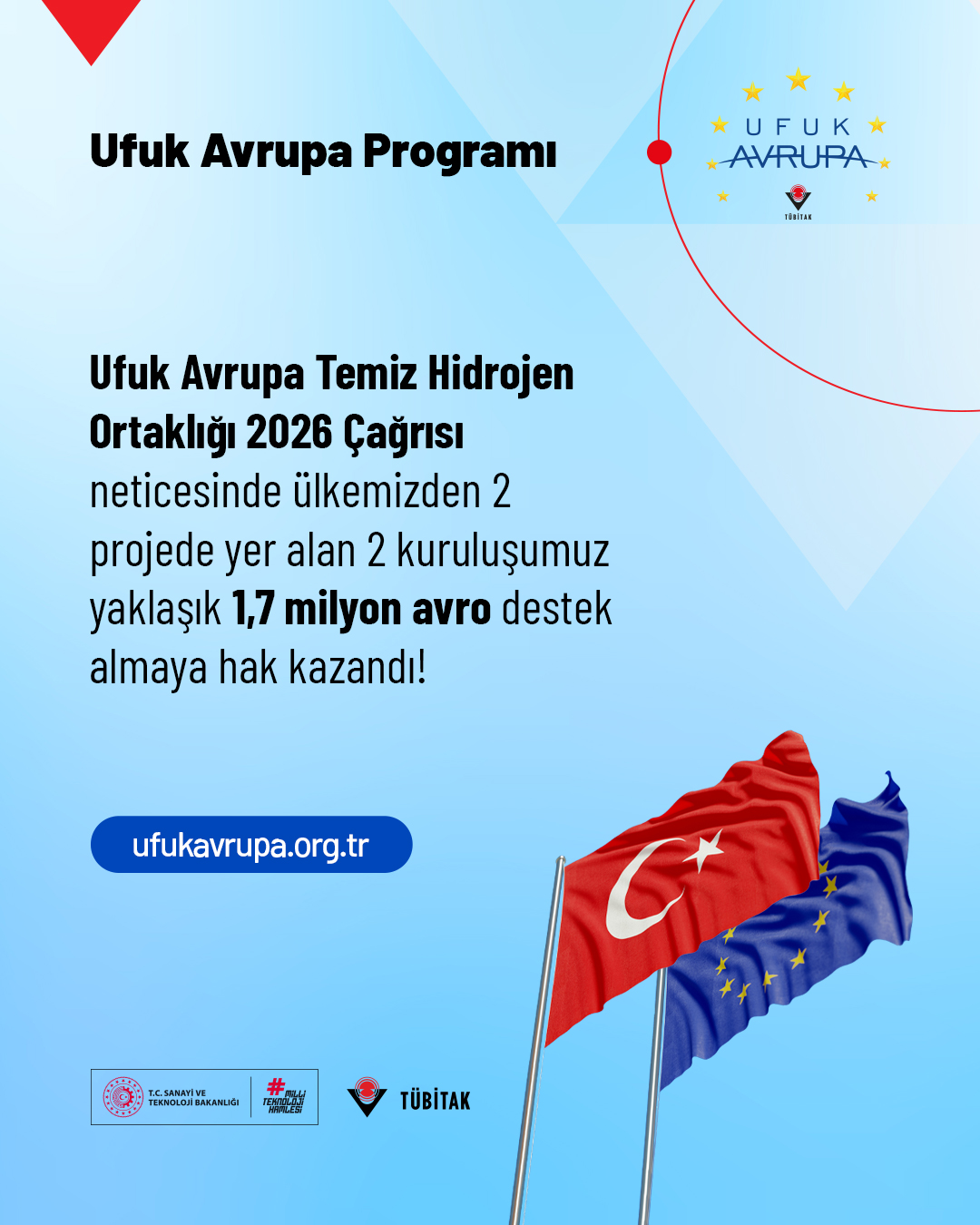 Ufuk Avrupa Programı kurumsallaşmış ortaklıklarından olan Temiz Hidrojen Ortaklığı 2026 yılı çağrı sonuçları açıklandı. Bu kapsamda, ülkemizden 2 farklı kuruluşumuzun yer aldığı 2 proje desteklenmiş olup projelerin toplam katkı değeri yaklaşık 1,17 milyon Avro’ya ulaşmıştır.