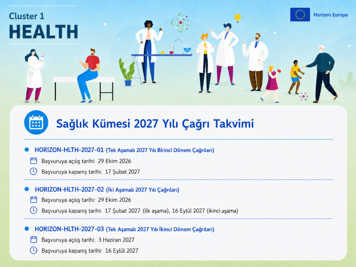 Sağlık Kümesi 2027 Yılı Çağrı Takvimi