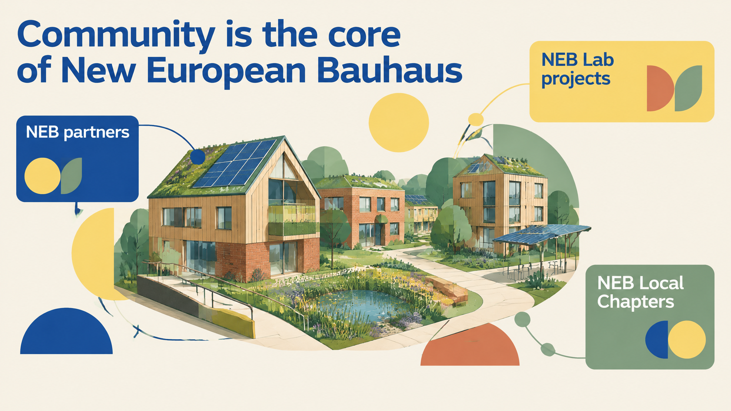 New European Bauhaus Topluluğu'nun Sunduğu İmkanlar