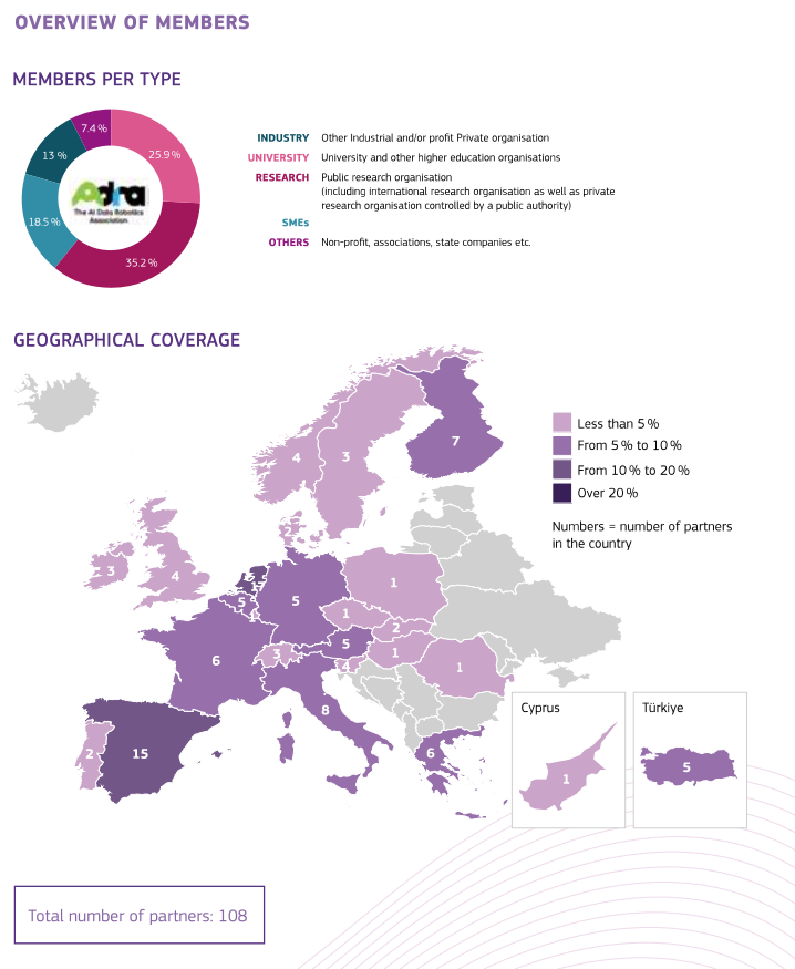 Overview as of September 2024