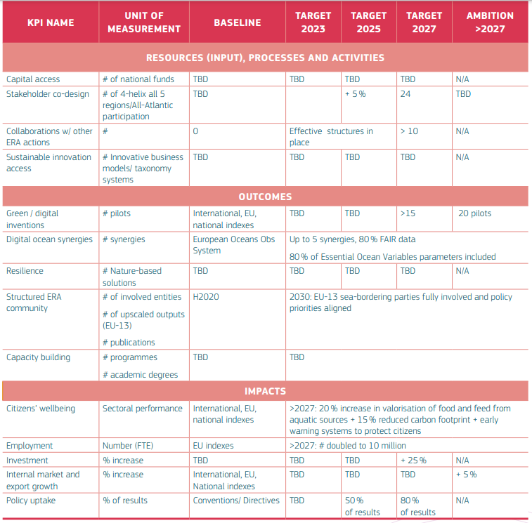 Partnership’s Key Performance Indicators
