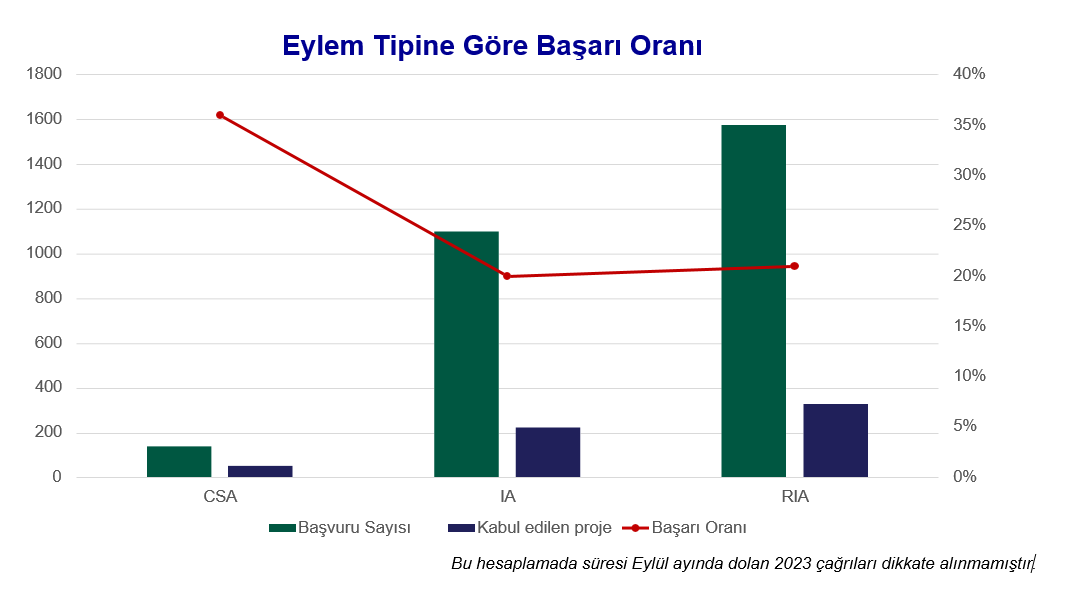 eylemler