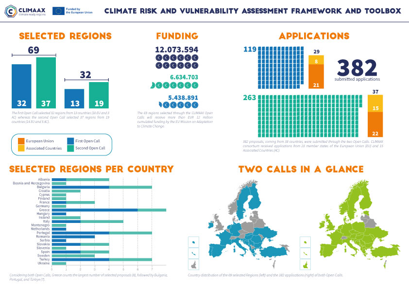 https://www.climaax.eu/wp-content/uploads/2025/03/CLIMAAX-tav-2.jpg