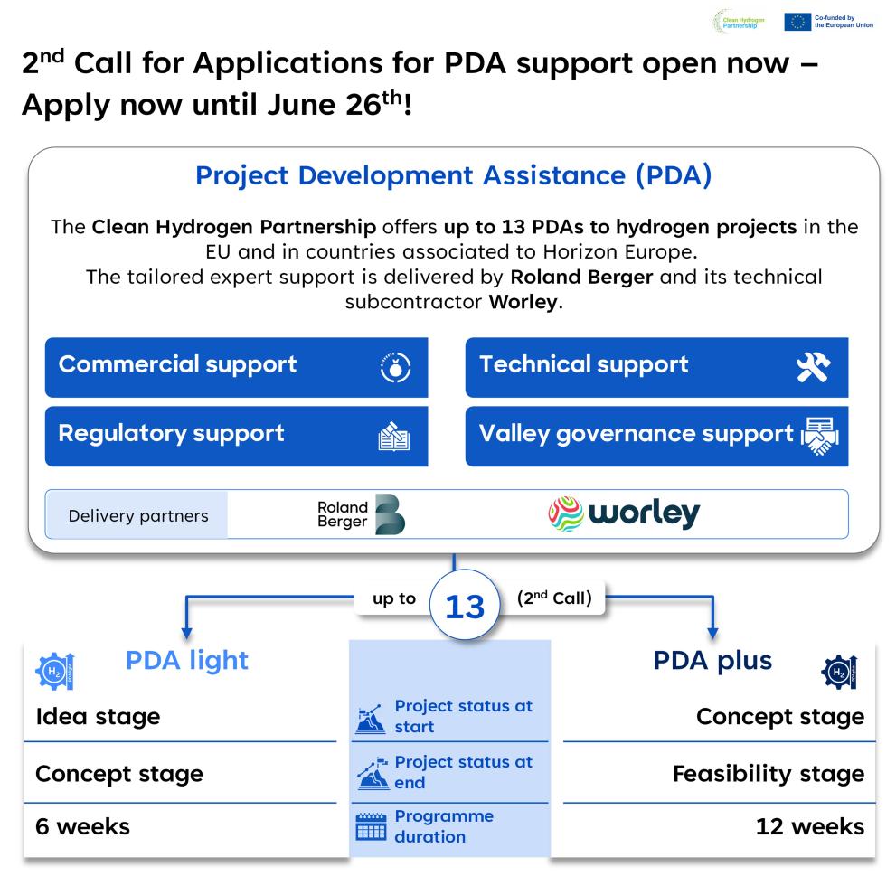https://www.clean-hydrogen.europa.eu/sites/default/files/styles/oe_theme_medium_no_crop/public/2026-04/Call%20announcement%201.jpg?itok=J66ovuy_