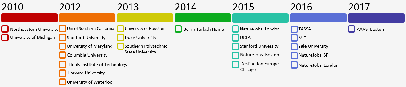 Kronolojik sırayla Hedef Türkiye etkinlikleri