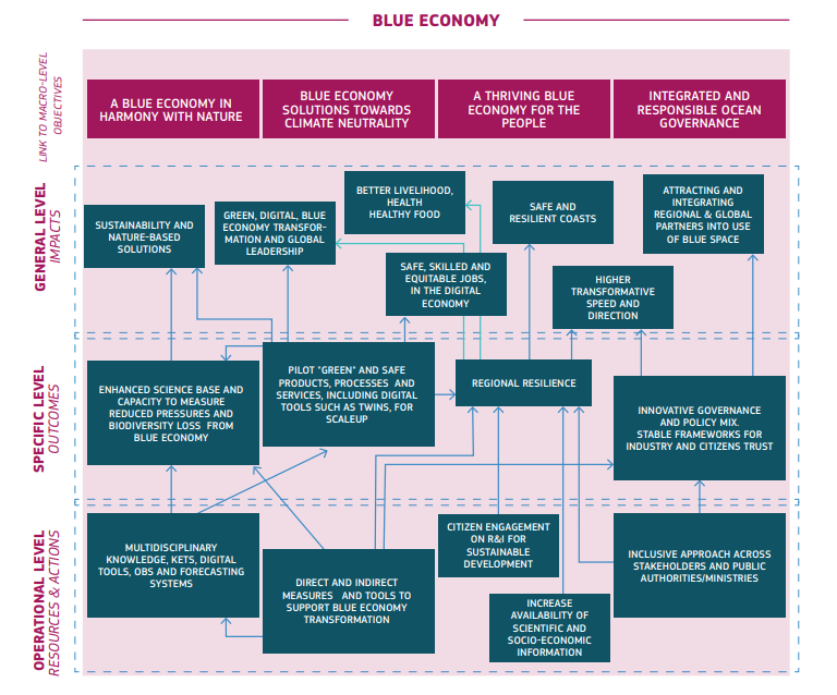 Ortaklığın Etki Yolu (Specific Impact Pathway)