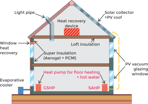 technology-for-building-retrofit-1.png