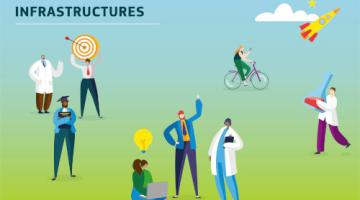 Araştırma Altyapıları