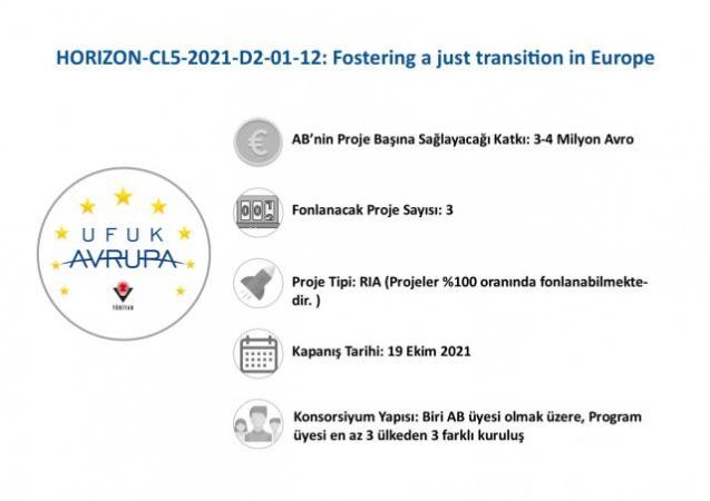 “HORIZON-CL5-2021-D2-01-12: Fostering a just transition in Europe” Çağrısına Yönelik Başvurular Devam Etmektedir!