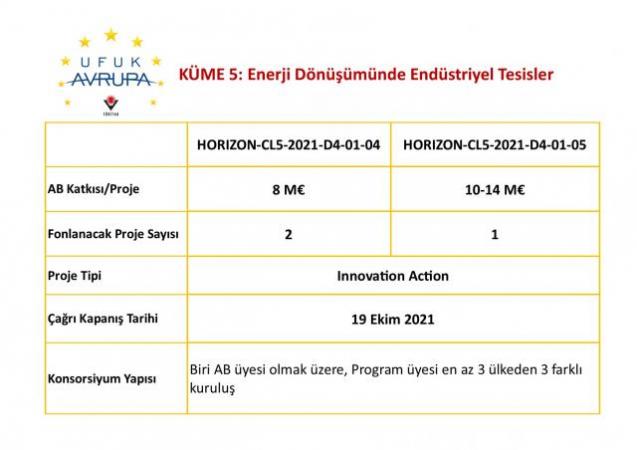 Küme 5 “Enerji Dönüşümünde Endüstriyel Tesisler” Konulu 2021 Yılı Çağrılarına Yönelik Başvurular Devam Etmektedir!