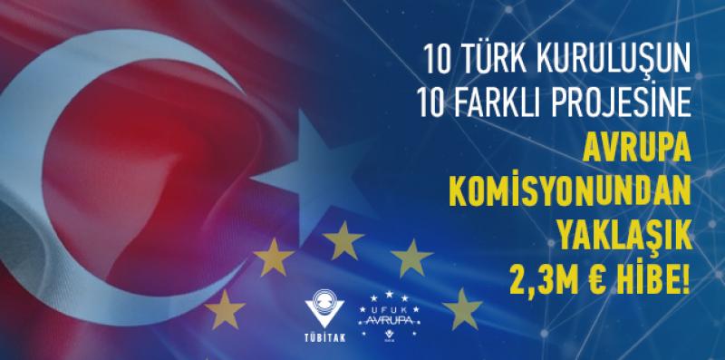 Küme 6: Gıda, Biyoekonomi, Doğal Kaynaklar, Tarım ve Çevre Kümesinde Yer Alan 2021 Yılı Çağrıları Başvuru Sonuçları Açıklandı