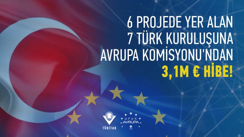 Çağrı Sonuçları