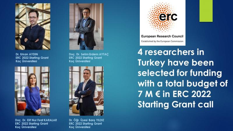 ERC Turkiye