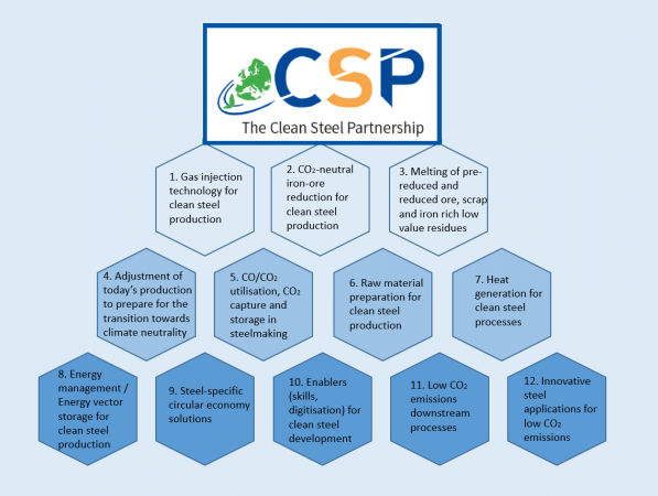 CSP